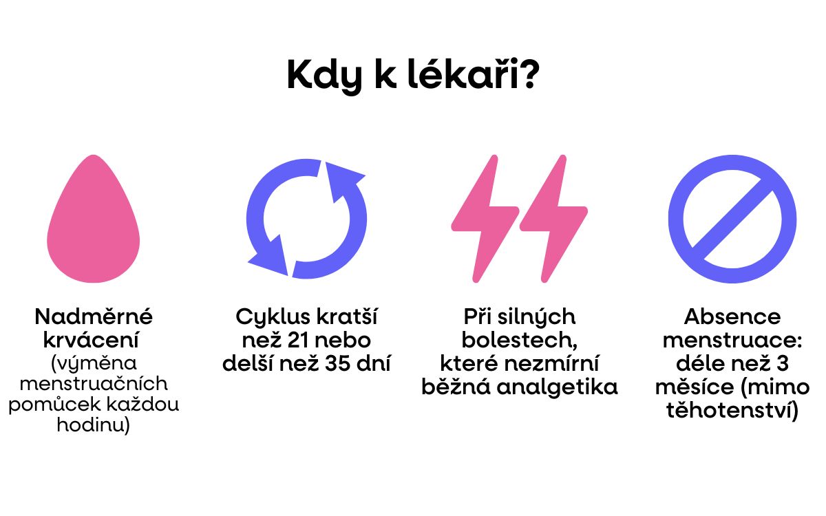 kdy k lekari menstruace